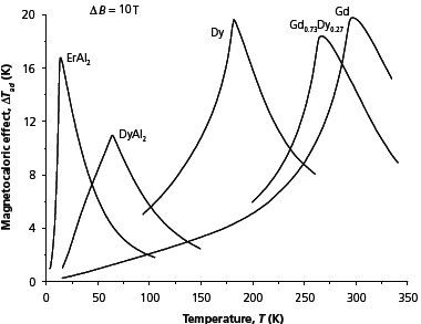 fig4 Heat capacities measured