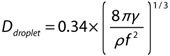 Frequency And Droplet size Relationship Frequency And Droplet size Relationship