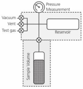 Schematic of a Sieverts Apparatus Figure 1. Schematic of a Sieverts Apparatus