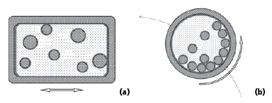 Cross section views of the milling vial of a shaker mill (a) and a planetary mill (b). Cross section views of the milling vial of a shaker mill (a) and a planetary mill (b).