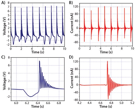 signal-generation Signal generation and PDMS nanocompositebased energy harveste