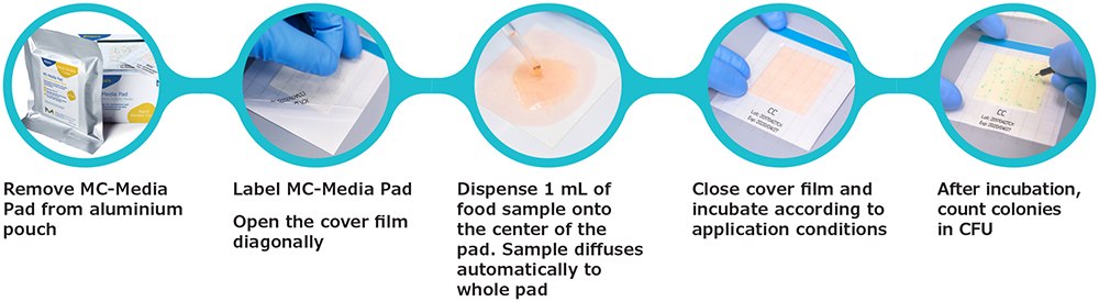 2017 - 06904 - MC-Media Pads App Note_MSIG MC-Media Pad protocol