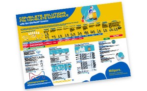 Poster: Complete Solutions for Complete Confidence with the Steritest® System Brochure: Beverage Safety Testing