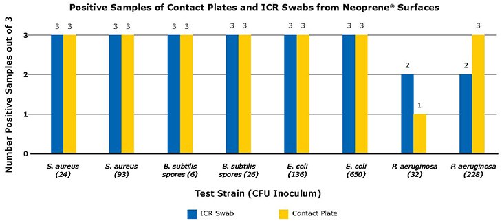 positive-samples-of-contact-plates positive-samples-of-contact-plates