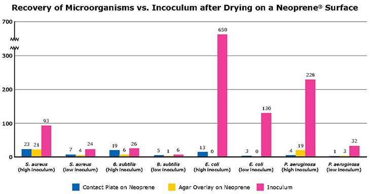 recovery-of-microorganisms recovery-of-microorganisms
