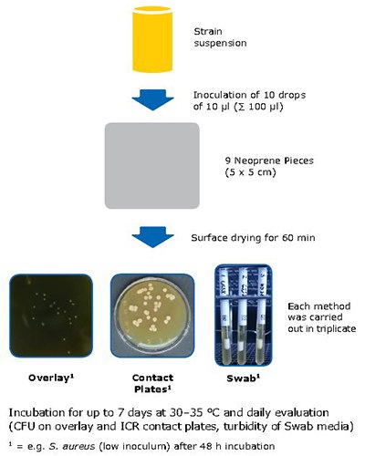 test-procedure-for-microbial-detection test-procedure-for-microbial-detection
