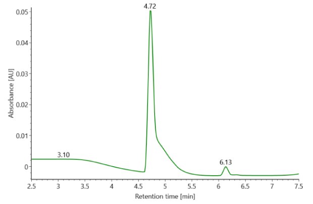 Photodiode array (280 nm) of non-reduced SigmaMAb reference. A UV chromatogram of non-reduced SigmaMAb reference standard, measured at 280 nm, displays a distinct peak at 4.72 minutes, with absorbance on the y-axis and retention time on the x-axis.