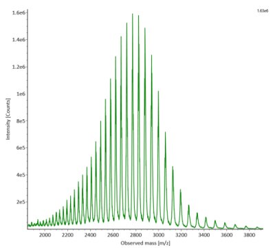 Summed mass spectra for non-reduced SigmaMAb reference Summed mass spectra for non-reduced SigmaMAb reference with intensity measured in counts on the y-axis and observed mass on the x-axis