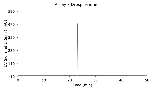 Drospirenone Standard Solution HPLC-UV assay of drospirenone 0.6 mg/mL standard solution