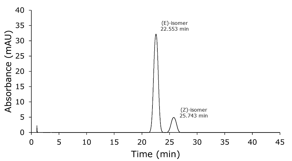 Analysis of 0.1 mg/mL of doxepin HCl in mobile phase. The run time is NLT 2 times the retention time of the (E) isomer (here 22.55 min) following the USP monograph specification. A chromatogram obtained on the HPLC-UV analysis of 0.1 mg/mL of doxepin HCl, showing absorbance in milli-absorbance units (mAU) versus time in minutes. The graph features a prominent sharp peak, labeled 1, reaching just below 35 mAU at 22.55 minutes for the (E)-isomer, followed by a smaller peak at 25.74 minutes, labeled 2, for (Z)-isomer, and a baseline close to zero throughout the rest of the timeline.
