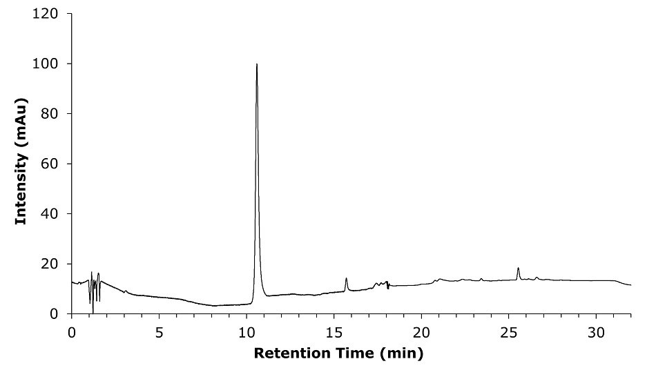 Chromatogram for clozapine reference solution A, prepared in 80% v/v of methanol in water, as per Ph. Eur. monograph for clozapine related substance method (clozapine RT= 10.592 min). A chromatogram showing the separation of components in clozapine reference solution A, prepared in 80% v/v of methanol in water. The x-axis represents retention time in minutes, spanning from 0 to approximately 32 minutes, while the y-axis represents intensity in milli-absorbance units (mAU), ranging from 0 to 120. The chromatographic trace is a thin black line on a white background, displaying a prominent sharp peak at around 10.6 minutes, which reaches an intensity slightly above 100 mAU. The baseline exhibits slight fluctuations at the beginning, with small peaks appearing beyond the 20-minute mark.