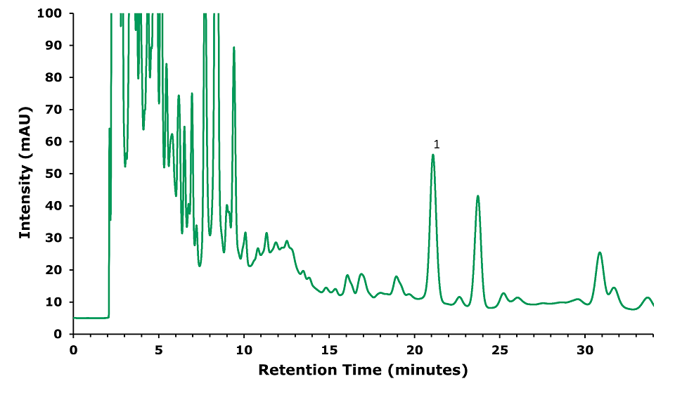 Forsythin (1) in Xiaoer Chiqiao Qingre sample solution. HPLC-UV chromatogram of a Xiaoer Chiqiao Qingre sample solution treated for the determination of forsythin at 277 nm. Intensity measured in mAU on the y-axis, retention time in minutes on the x-axis. Major ticks on x-axis at 5, 10, 15, 20, 25, and 30 mins; on y-axis at 10, 20, 30, 40, 50, 60, 70, 80, 90, and 100 mAU. Green curve starts at 5 mAU, shows many peaks of different heights, and then a peak, labeled as 1 for forsythin, at 21 minutes corresponding to 59 mAU. Following which there are other smaller peaks as well.