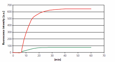 Naphthalenes Naphthalenes