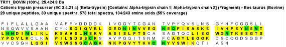Trypzean™, after deglycosylation Trypzean™, after deglycosylation