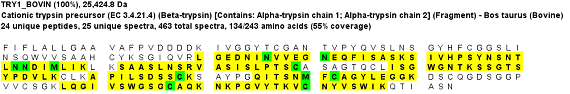 Trypzean™, before deglycosylation Trypzean™, before deglycosylation