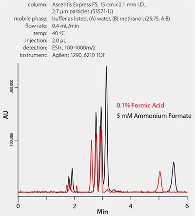 Buffer Effect Buffer Effect