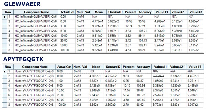 calibration-curves-unique-tryptic-peptides calibration-curves-unique-tryptic-peptides