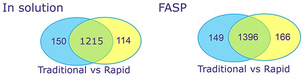 omplex Proteins CHO host cell proteins omplex Proteins CHO host cell proteins
