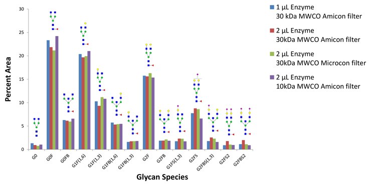 IgG from human serum IgG from human serum