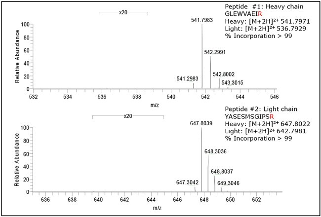isotopic-incorporation isotopic-incorporation