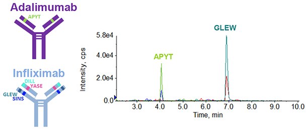 lc-mrm-analysis lc-mrm-analysis