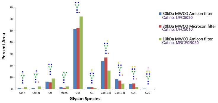 Monoclonal Human IgG1 SigmaMab Monoclonal Human IgG1 SigmaMab