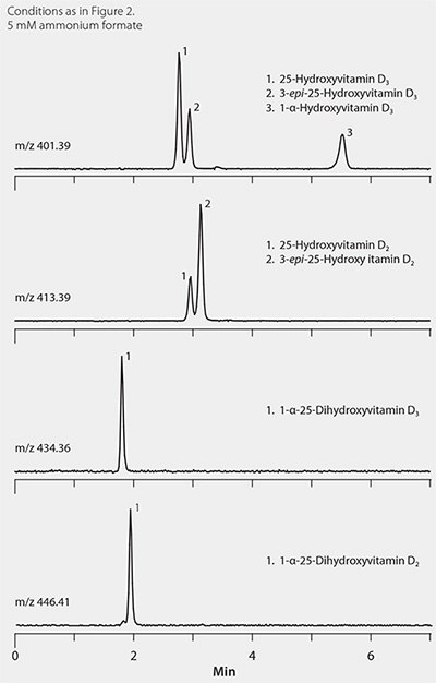 Separation of Vitamin D Metabolites Separation of Vitamin D Metabolites