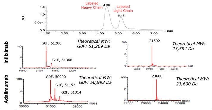 uv-trace-and-deconvoluted uv-trace-and-deconvoluted
