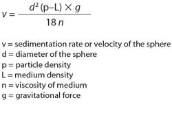 A mathematical equation showing the formula to calculate Stoke’s Law as “v = d^2 (p-L) x g/18n” A mathematical equation showing the formula to calculate Stoke’s Law as “v = d^2 (p-L) x g/18n”