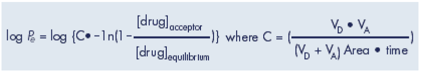 Equation used to calculate effective permeability (Pe) Equation used to calculate effective permeability (Pe)