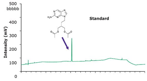 Chromatographic data – standard Chromatographic data –  standard solution.