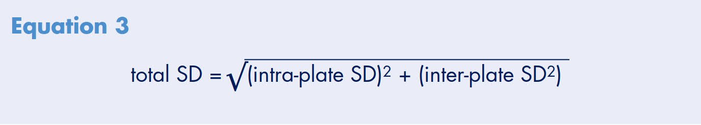 Drug transport assays in a 96-well system: reproducibility and correlation to human absorption