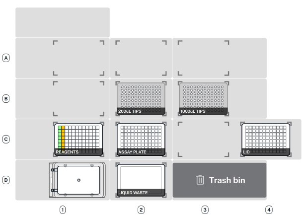 Deck map configurations for Day 1 of Duolink<sup>®</sup> Multiwell Plate assays. Schematics of the AAW™ deck set-up configuration showing labware and hardware locations for Day 1 of Duolink<sup>®</sup> Multiwell Plate assays. AAW™ deck map set-up configuration for Duolink® Multiwell Plate assay on protocol day 1.