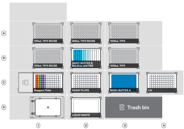 Deck map configurations for Day 2 of Duolink<sup>®</sup> Multiwell Plate assays. Schematics of the AAW™ deck set-up configuration showing labware and hardware locations for Day 2 of Duolink<sup>®</sup> Multiwell Plate assays. AAW™ deck map set-up configuration for Duolink® Multiwell Plate assay on protocol day 2.