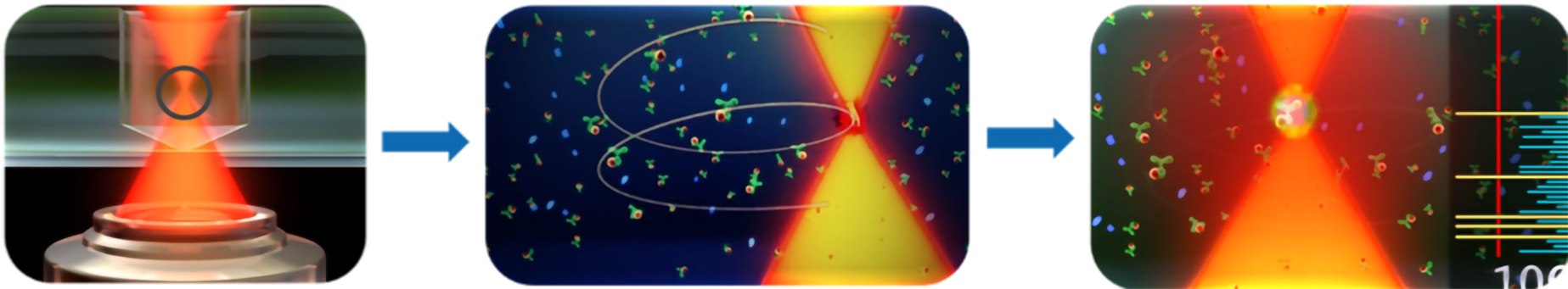 Single Molecule Counting of Alexa-Conjugated Drug Representation of the single molecule counting of Alexa-conjugated drug as it traverses through interrogation window through the use of Single Molecule Counting (SMC®) technology.
