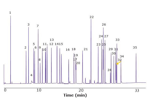 Allergens Mix A2 SLB-IL60i GC-MS Allergens Mix A2 SLB-IL60i GC-MS