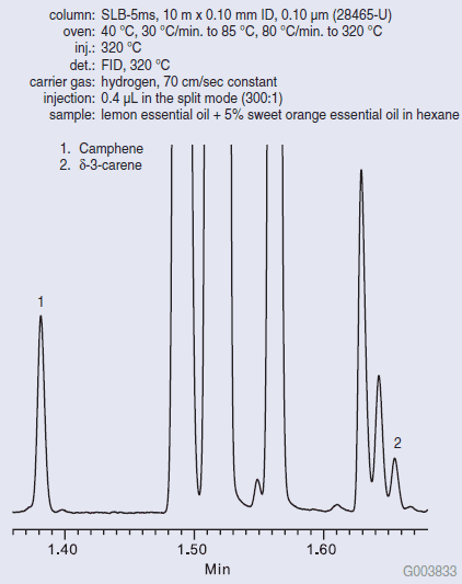 Fast GC Analysis of Adulterated Lemon Essential Oil Fast GC Analysis of Adulterated Lemon Essential Oil