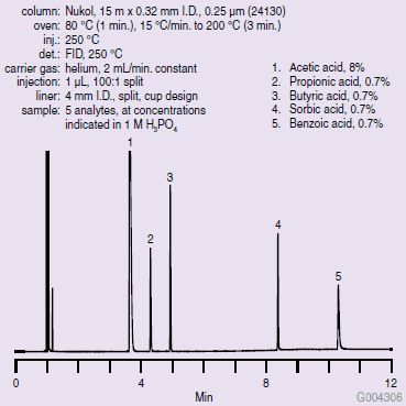 analysis-of-free-e Organic Acids on the Nukol (24130)