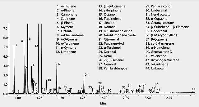 GC Analysis of Sweet Orange Essential Oil on SLB®-5ms (10 m x 0.10 mm I.D., 0.10 μm), Fast GC Analysis GC Analysis of Sweet Orange Essential Oil on SLB®-5ms (10 m x 0.10 mm I.D., 0.10 μm), Fast GC Analysis