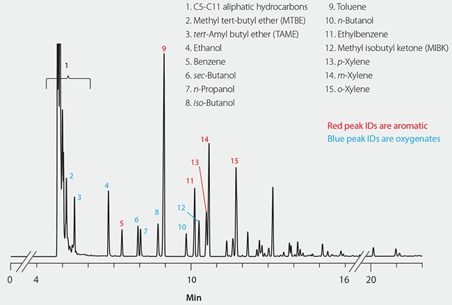 Reformulated Gasoline Reformulated Gasoline