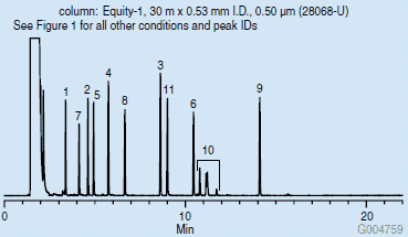 Glycols and Diols on the Equity-1 Glycols and Diols on the Equity-1
