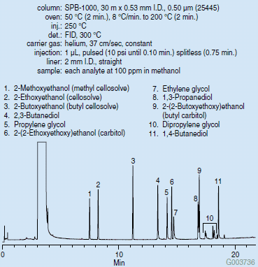 Glycols and Diols on the SPB-1000 Glycols and Diols
