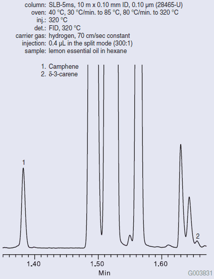 Fast GC Analysis of Pure Lemon Essential Oil Fast GC Analysis of Pure Lemon Essential Oil