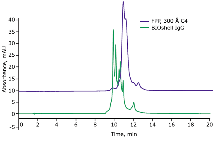 Analysis of denosumab Analysis of denosumab