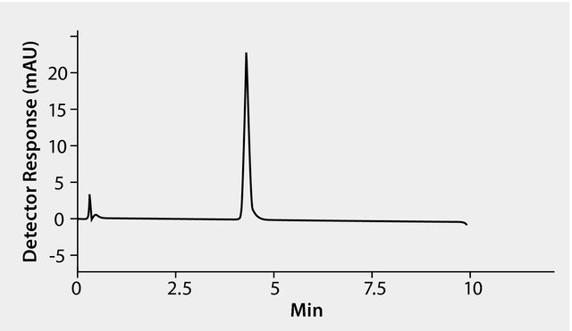 cgrams HPLC Analysis of Purified Adeno-associated Virus (AAV) on TSKgel® SP-NPR