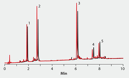 BIOshell A400 Protein C4: Column Stability  BIOshell™ A400 Protein C4: Column Stability