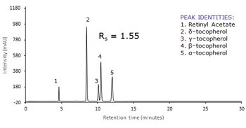 Determination of Vitamin A and E Using HPLC with UV Detection Following the Chinese National Standard (GB) Method Ascentis Express
