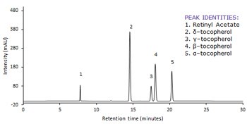 Determination of Vitamin A and E Using HPLC with UV Detection Following the Chinese National Standard (GB) Method Ascentis Express