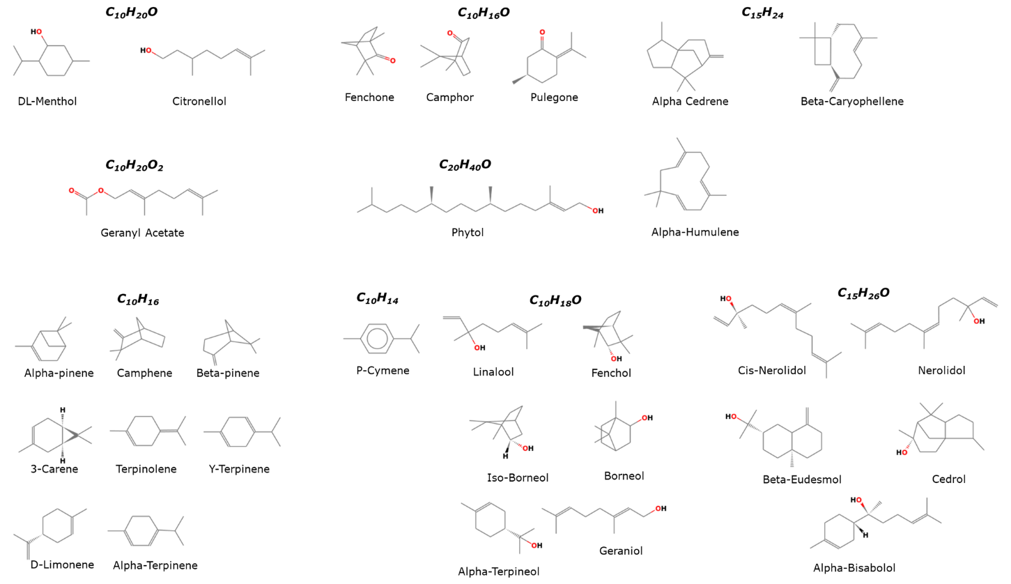 Chemical structures of terpene analytes Chemical structures of terpene analytes