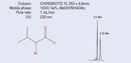 CHIROBIOTIC R CHIROBIOTIC R